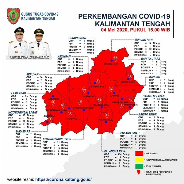 ‘Ari Ulah’!! Positif Virus Corona di Barito Selatan Bertambah Menjadi 9 Orang