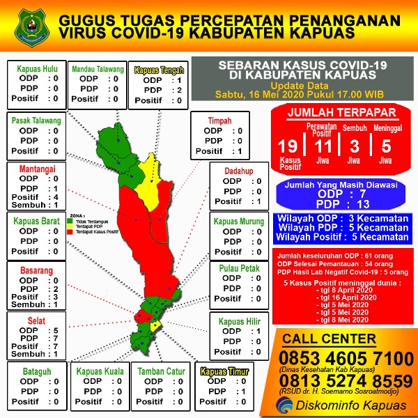Angka Kematian PDP COVID-19 di Kapuas Berjumlah 7 Orang