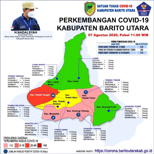 Di Barito Utara, Satu Orang Lagi Terkonfirmasi Positif Covid-19