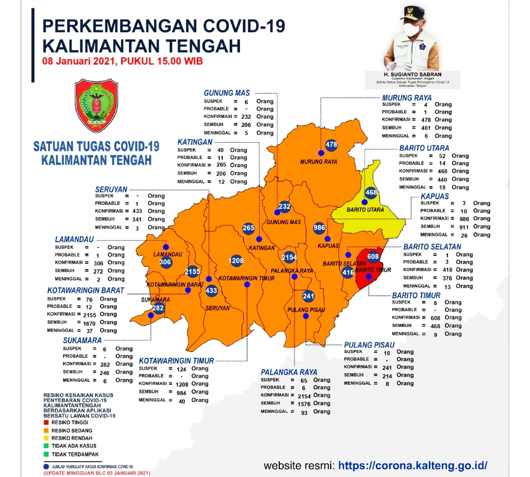 Barito Utara berstatus resiko rendah penyebaran COVID-19